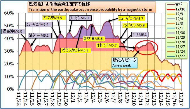 磁気嵐解析118.jpg