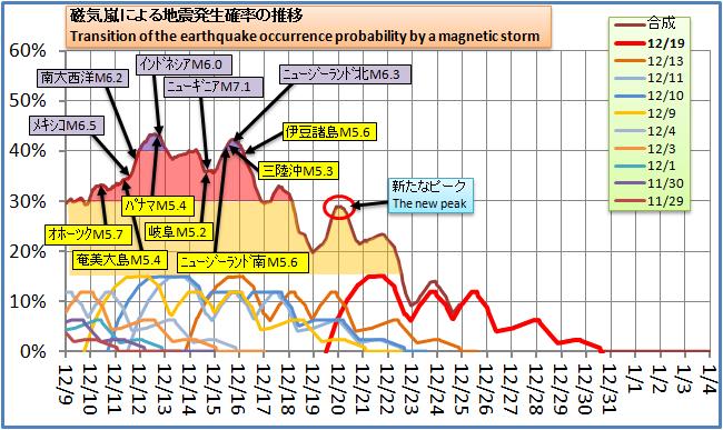 磁気嵐解析134.jpg