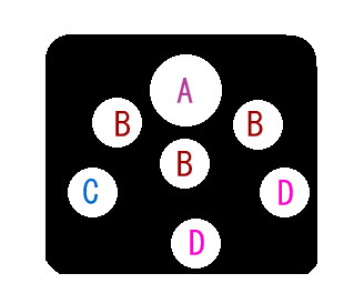 赤とピンクの寄せ植え図
