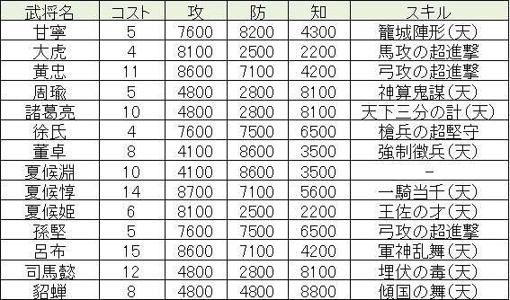 ブラウザ三国志モバイルｗｉｋｉ