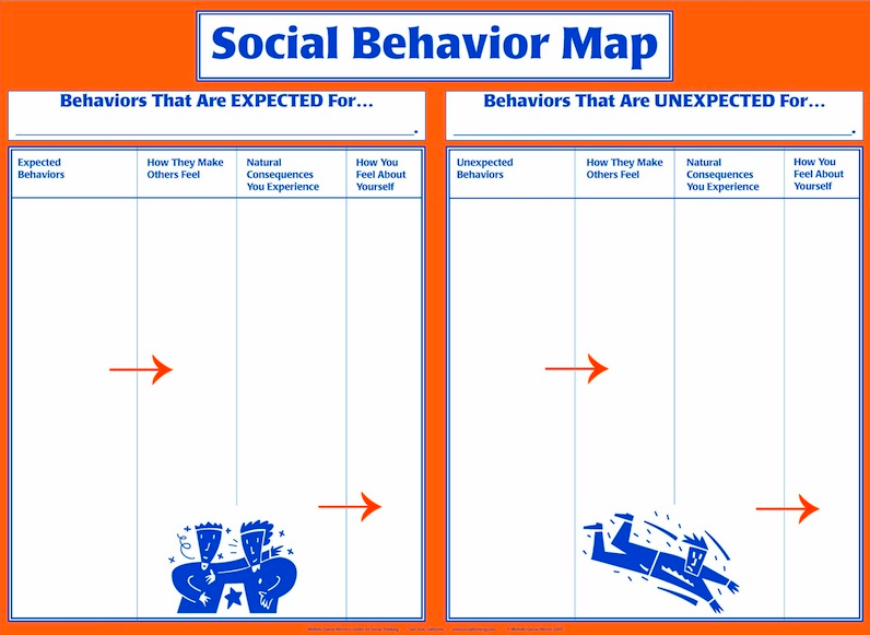 Social Behavior Map