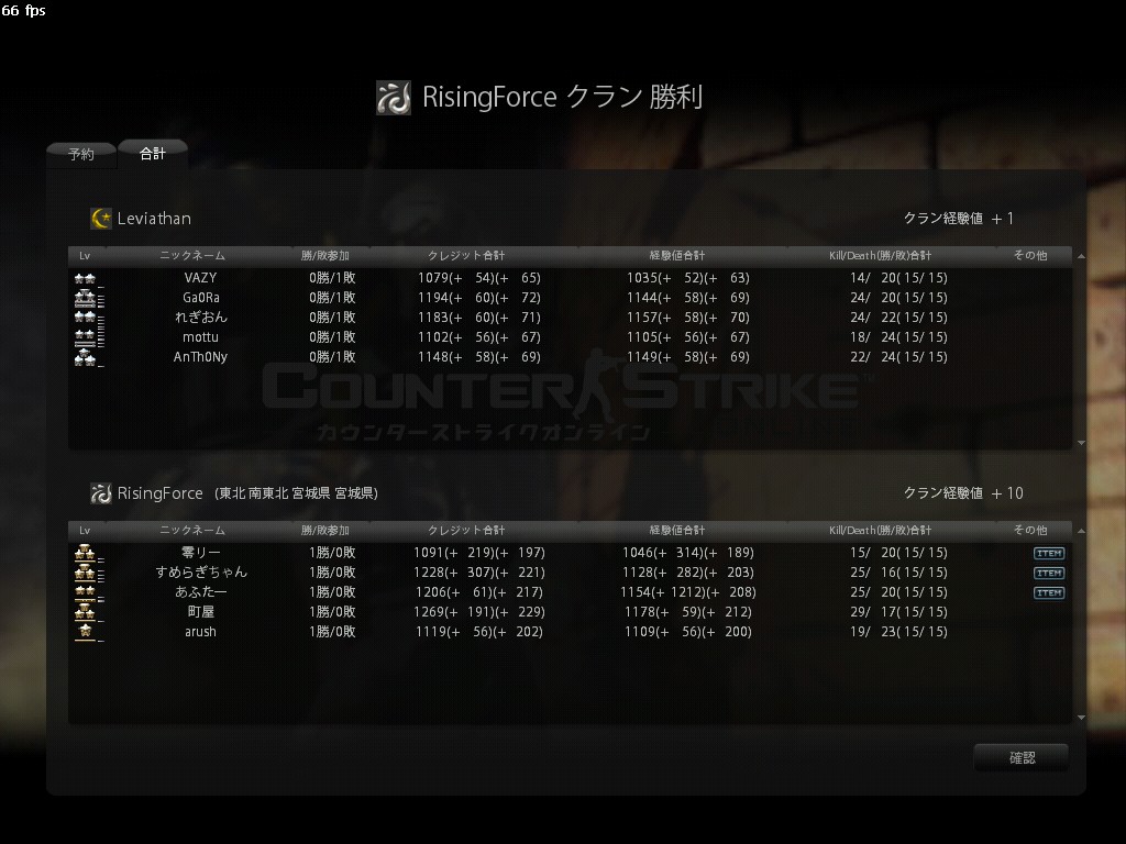 RisingForce.004メンバー