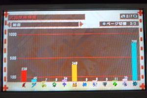 P3ギルカ