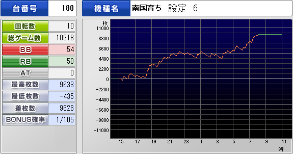 $creaserect~日々徒然。
