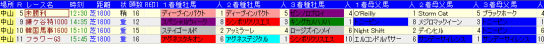 中山芝種牡馬