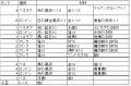 レシピ
