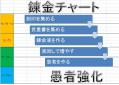 錬金チャート