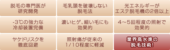 a4のポイント