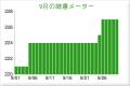 9月読書グラフ