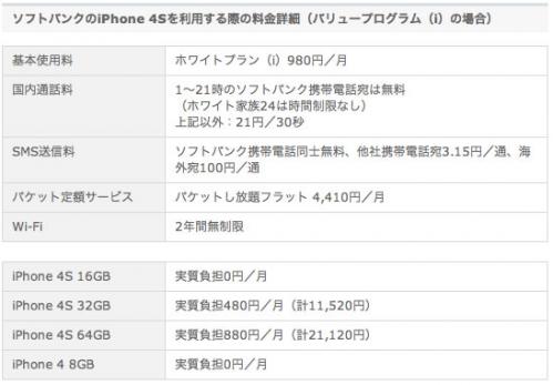 softbankiphone4s.jpg