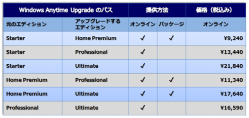windows7-anytime-upgrade.png