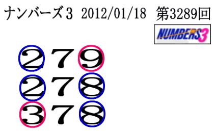 ダウジングのすすめ 実践 ナンバーズ