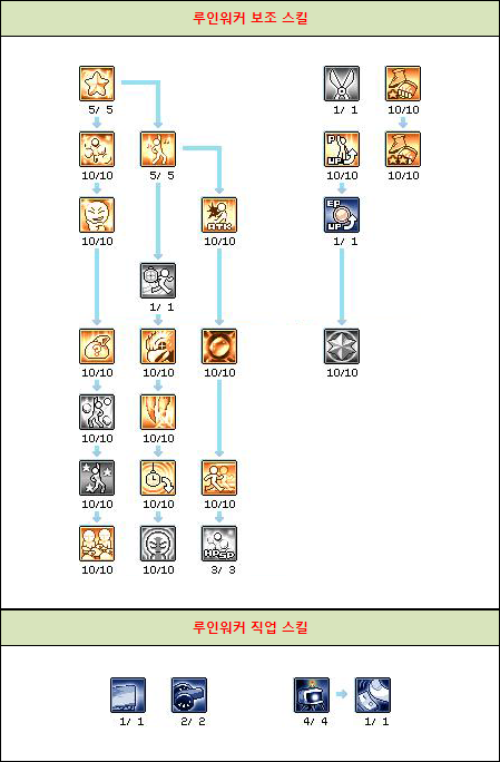 ルー固有