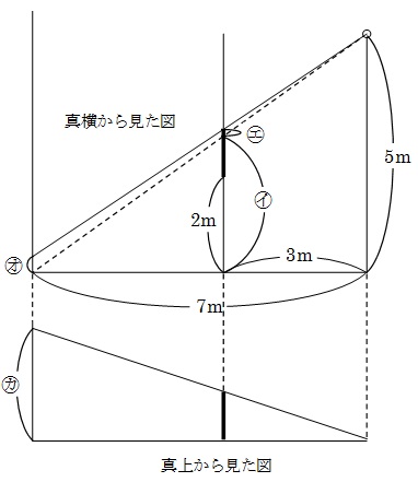 大阪星光2013 5④