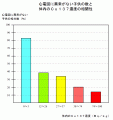 心電図異常とセシウム濃度の相関図