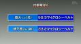 内部被曝量