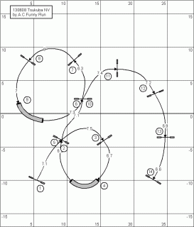 ノービス
