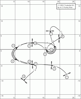 ノービス