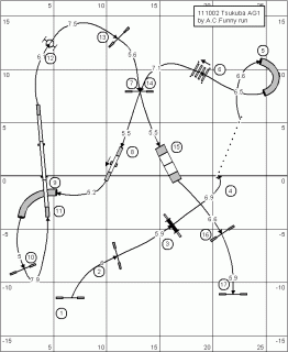 アジリティー1度