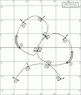 ノービス