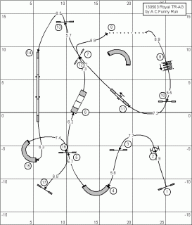 トレーニングAG