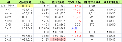 2014 くるくる ① ^^