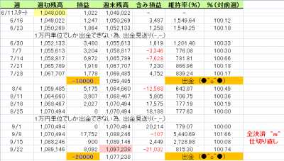 2014 くるくる ② ^^