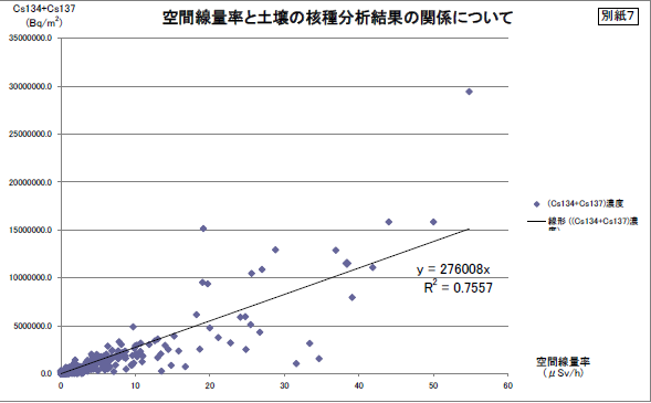 Radiation-graf.png