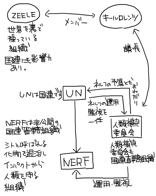 考察 エヴァ q