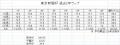 2012-toukyousinbunhai-rap.jpg