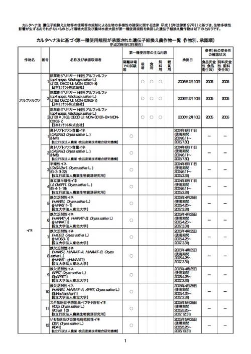 遺伝子組み換えlist02_20110902