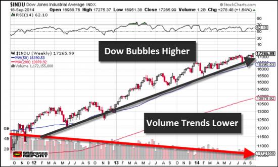 Dow-Bubbles-Higher_convert_20140920190251.jpg