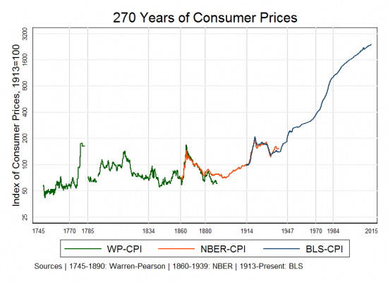 inflation-over-time_convert_20141004092500.png