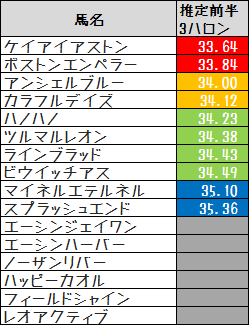 2013_バーデンバーデン推定3F