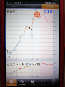FXプライム ぱっとみテクニカル 評判