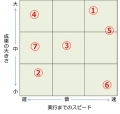 20140922 マトリックス