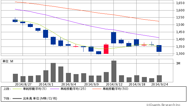 Mchart-mchart (7)