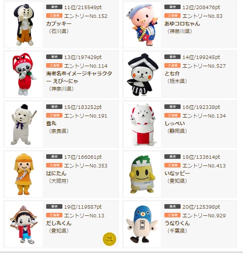 ゆる順位1