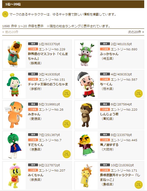 ゆる順位2