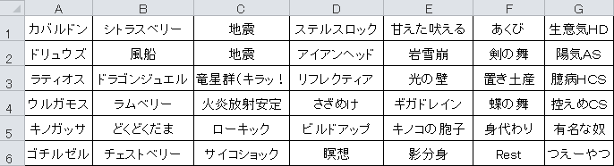カバドリラティウルガッサゴチル