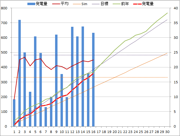 20140916graph.png