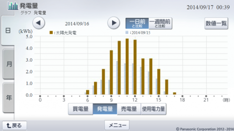 20140916hemsgraph.png
