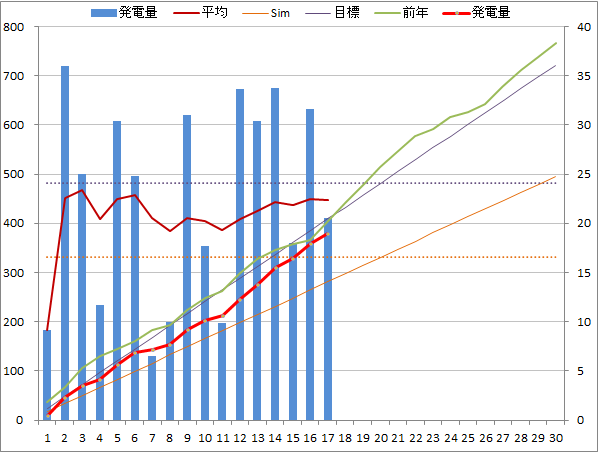 20140917graph.png