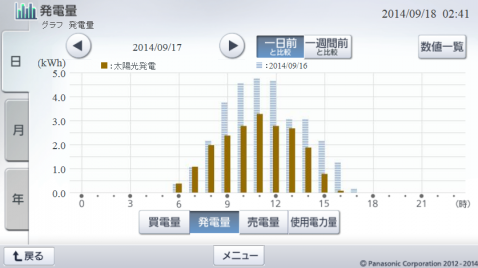 20140917hemsgraph.png