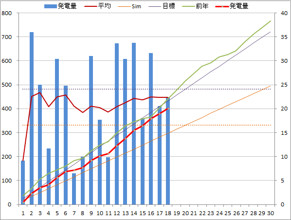 20140918graph.png