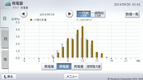 20140918hemsgraph.png