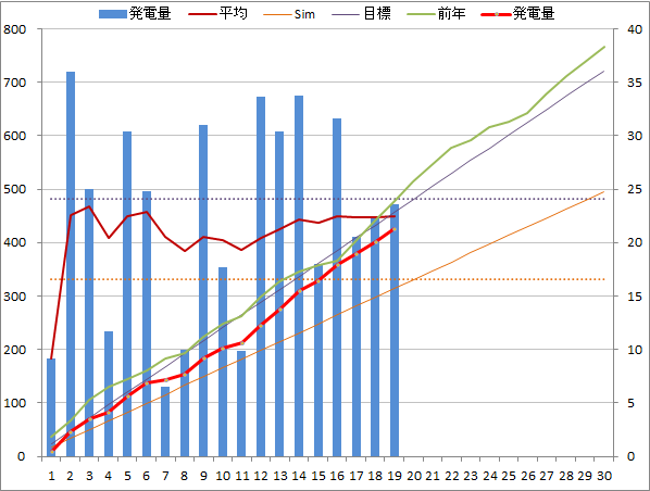 20140919graph.png