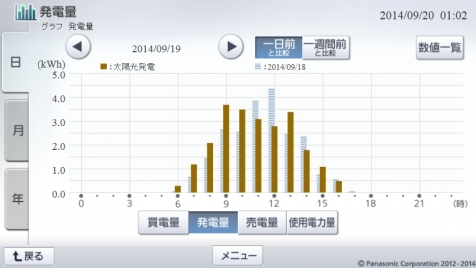 20140919hemsgraph.png