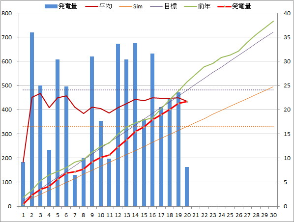 20140920graph.png