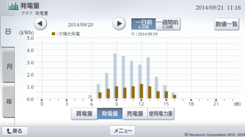 20140920hemsgraph.png
